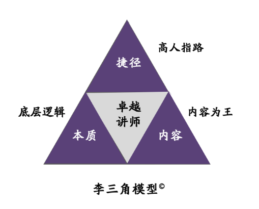 李云山博士——首席专家！心理学博士、兼修金融学博士！东尼博赞（世界大脑之父）中国弟子！ 清华大学/北京大学多所高校总裁班导师！
